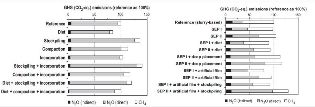 Hou et al Manure processing