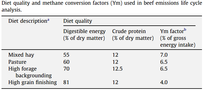 diet quality