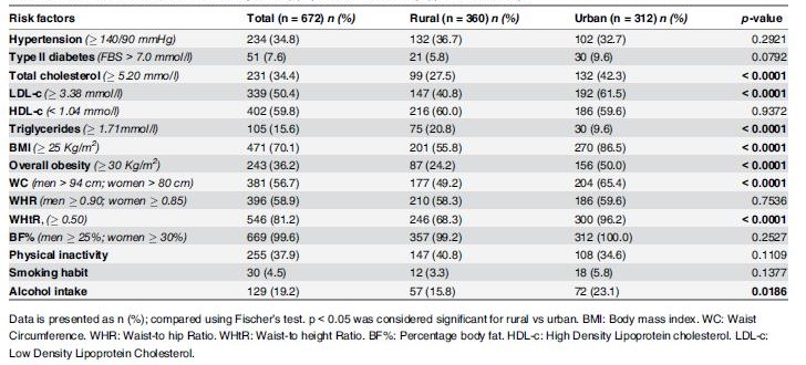 Cardiometabolicriskfactors2.jpg