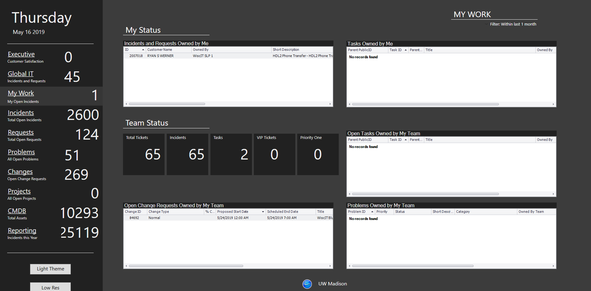 Example of a WiscIT Dashboard