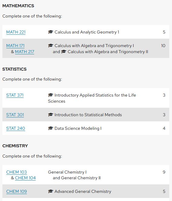 Headers showing Mathematics, Statistics, and Chemistry with course lists nested underneath.