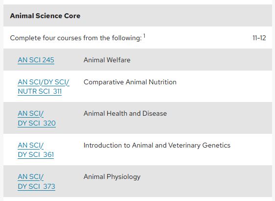 A course list with 5 courses indented under the header of Animal Sciences Core.