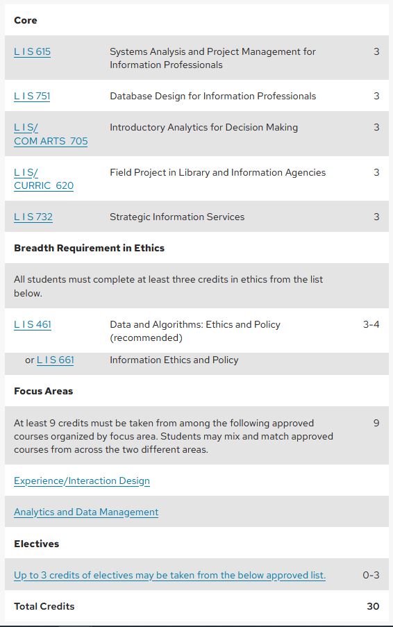 A sample curriculum using the sum hours feature totaling 30 credits.