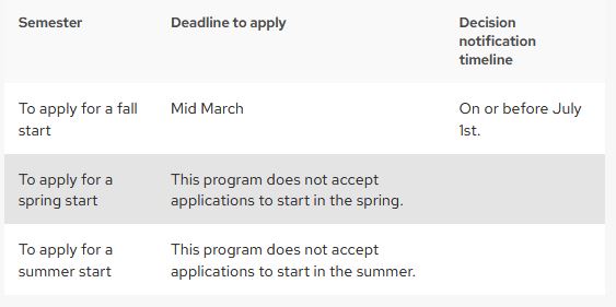 A screenshot of an example of a fully populated Application Deadlines table.