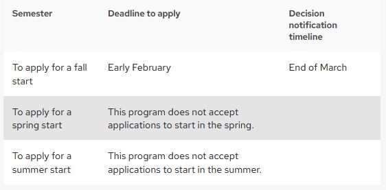 A screenshot of an example of a fully populated Application Deadlines table.