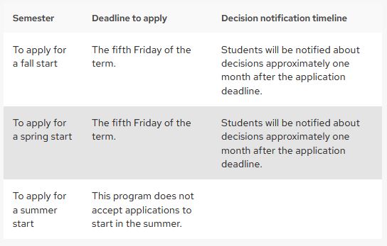 A screenshot of an example of a fully populated Application Deadlines table.