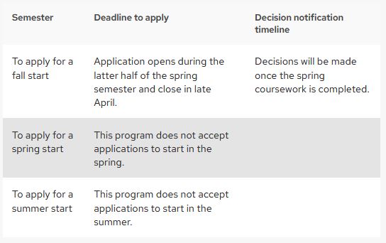 A screenshot of an example of a fully populated Application Deadlines table.