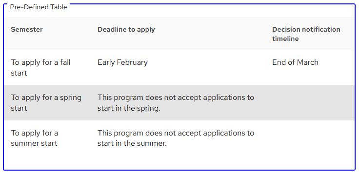 A screen shot of a final product with application deadlines/notifications filled in for fall with notes that the program does not admit in the spring and summer in the other two rows.