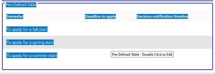 A screen shot of the Pre-defined table with a message stating "Pre-Defined Table - double click to edit"