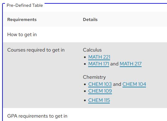 A screen shot of the Pre-Defined table showing the content entered in the previous steps.