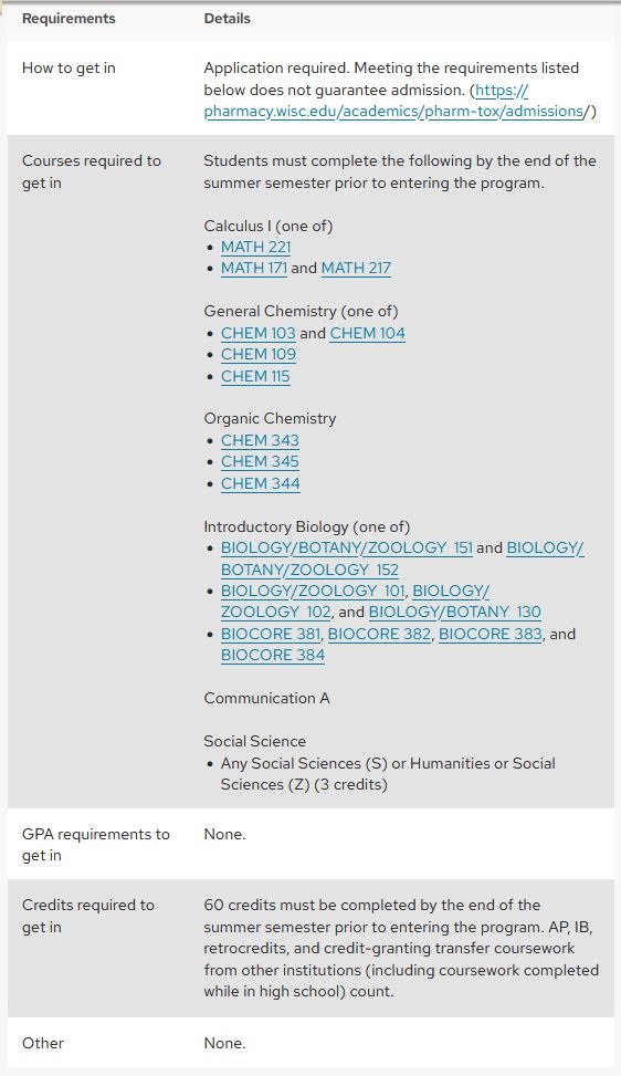 A screenshot of an example of a fully populated How to Get in table.