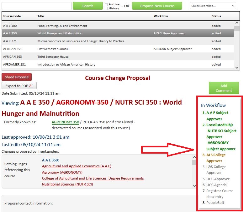 A screenshot of a course proposal with the workflow steps on the right side of the proposal highlighted by a red box.