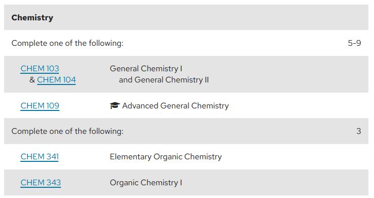 A screen shot of a course list using an area header "Chemistry" with text and courses listed underneath.