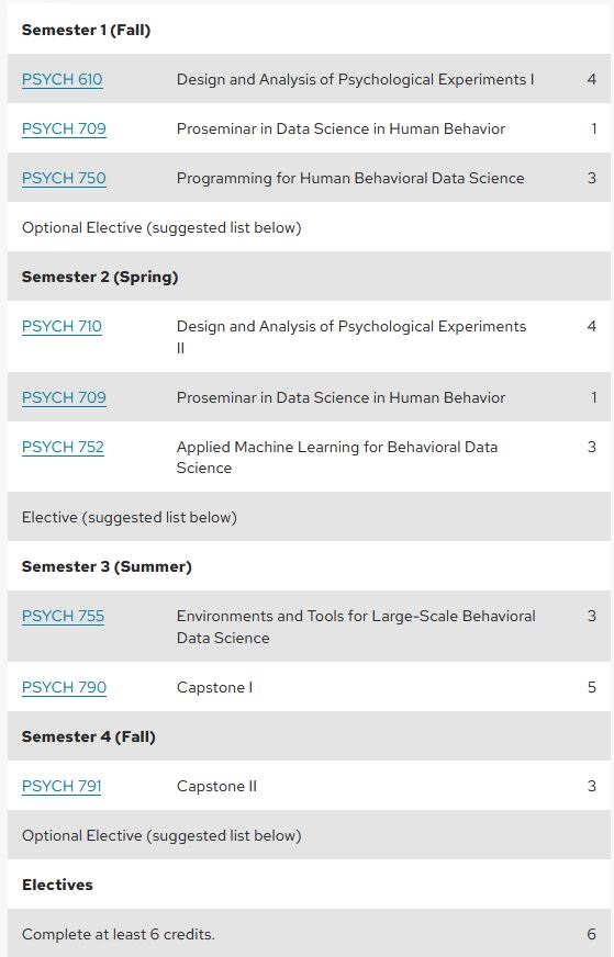 A screen shot of a course list using area headers for semester 1, semester 2... to articulate when courses should be taken with a subheader of electives at the bottom.