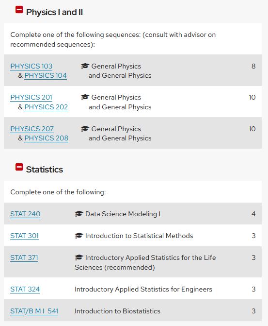 A sample course list using multiple course lists with headers outside of the course list breaking up segements of the curriculum.