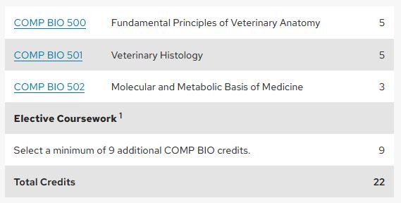 A screen shot of a course list utilizing only a single area header for electives; no header is used in the courses above the electives.