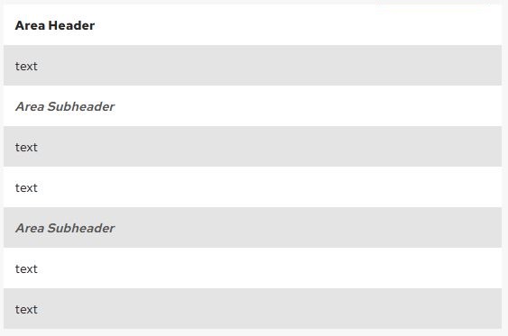 A screen shot of a sample table using Area Header, Area Subheader, and regular text to show the visual difference.