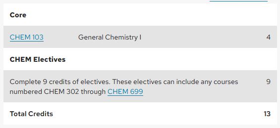 A screen shot of the course list using area headers of core and Chem electives.