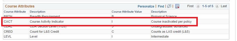 A screen shot of the course catalog in SIS with a red box around the Course attribute CACT flagging the value "Course inactivated per policy"..