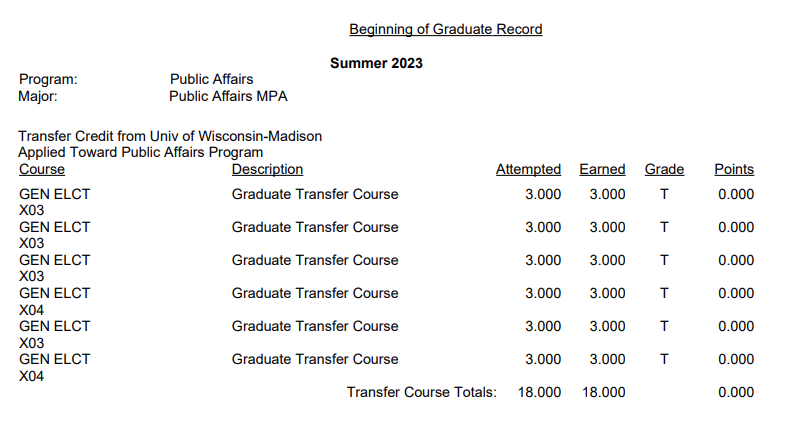 Transfer Credit on Transcript for MIPA