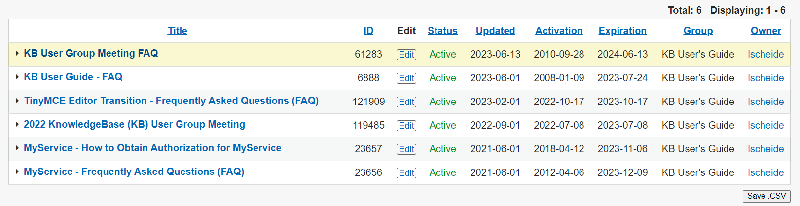 A results table of Active Document. The top result is highlighted in yellow.