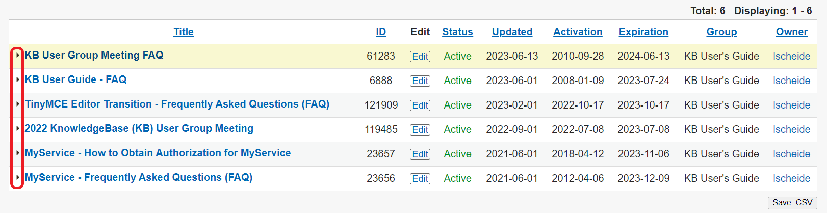 A results table of Active Documents. The top result is highlighted in yellow and the drop down arrows at the far left of each result are circled in red.