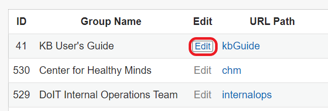 The Group Spaces screen. The Edit button is circled in red.
