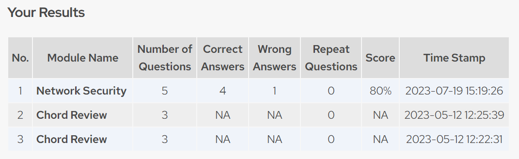 The Your Results section at the bottom of the Assessments page.
