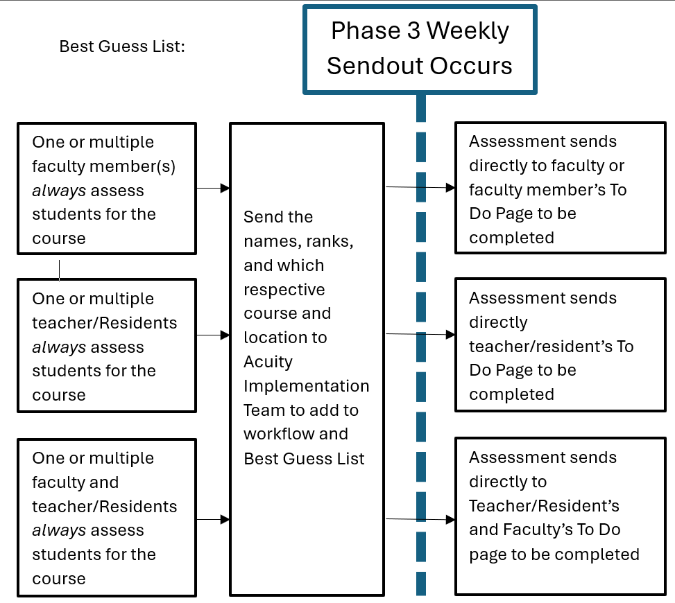 Best Guess Process Image