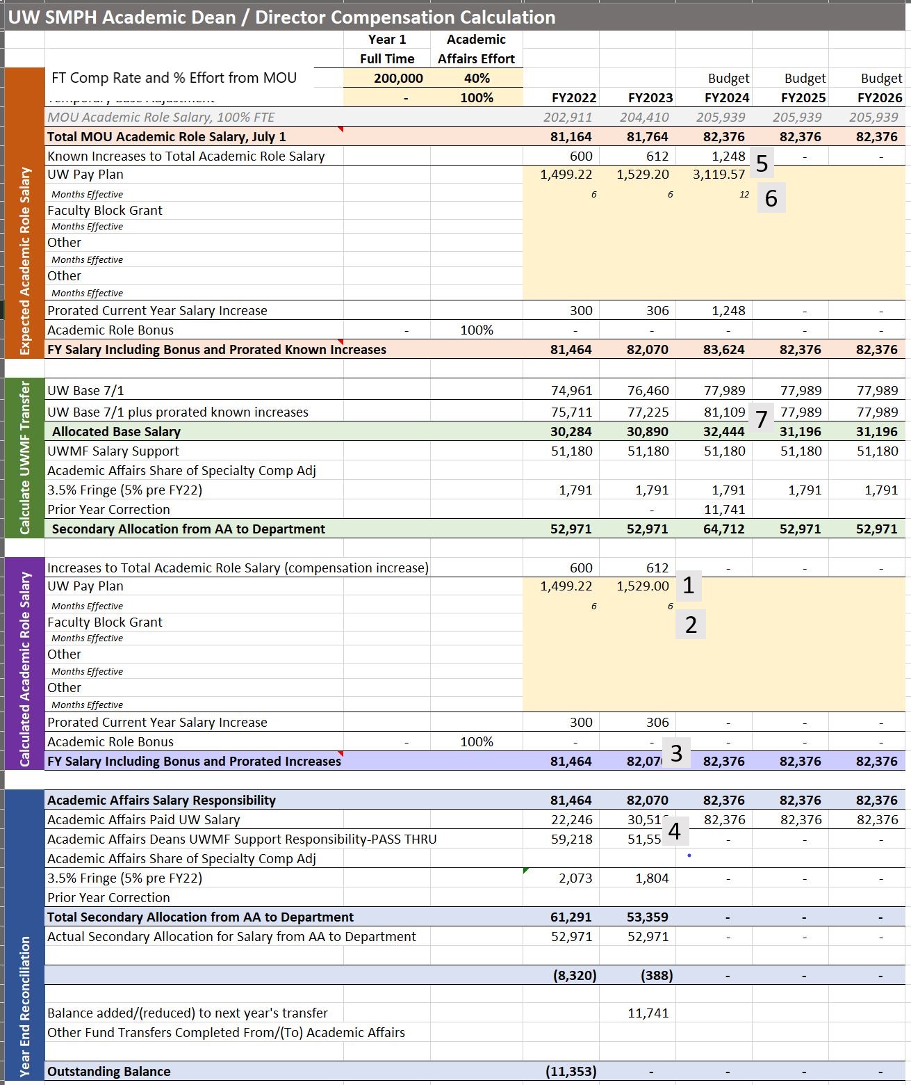 Spreadsheet used to calculate academic leadership compensation.